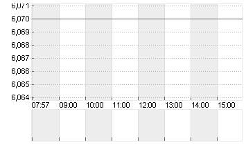 LUMEN TECHNOLOGIES   DL 1 Chart