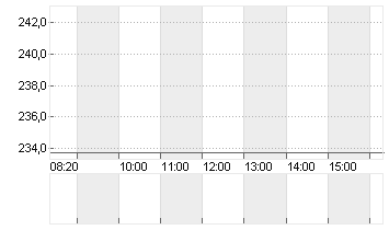 TRAVELERS COS INC. Chart