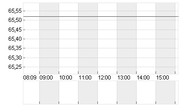 BNP PARIBAS INH.     EO 2 Chart