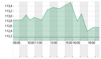 BE SEMICON.INDSINH.EO-,01 Chart