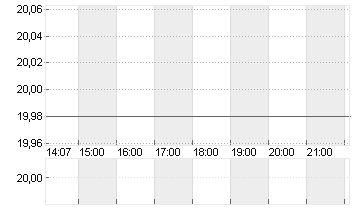 CVC CAPITAL PARTNERS PLC Chart