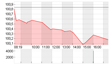 BUNDANL.V.24/34 Chart