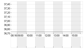 FRESEN.MED.CARE AG INH ON Chart