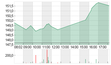 ADVANCED MIC.DEV.  DL-,01 Chart