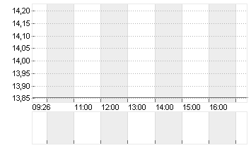 VALLOUREC EO 0,02 Chart