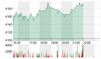 BOOKING HLDGS     DL-,008 Chart