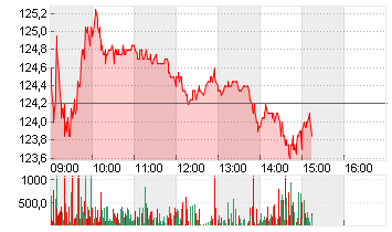 PERNOD RICARD        O.N. Chart