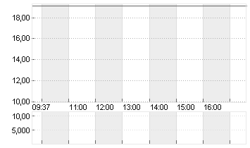 DOCMORRIS AG        SF 30 Chart
