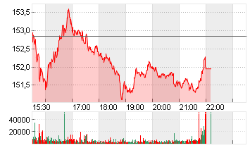 TARGET CORP.     DL-,0833 Chart