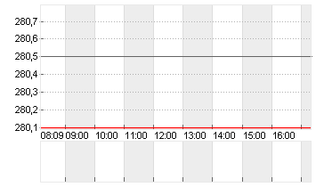 BERTELSMANN  GEN.2001 Chart