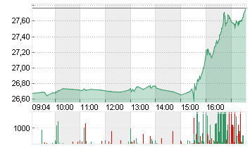 PFIZER INC.        DL-,05 Chart