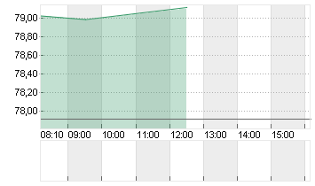 UBER TECH.      DL-,00001 Chart
