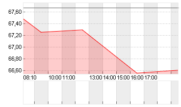 GENL MILLS        DL -,10 Chart