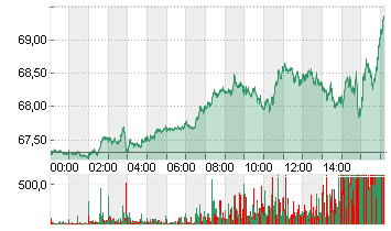 LIGHT CRUDE OCT4 Chart