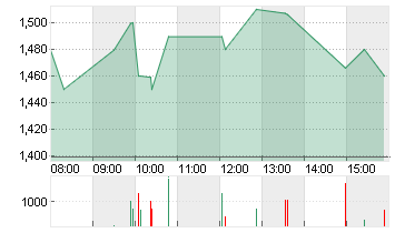 BIGBEAR.AI HOLD. DL-,0001 Chart