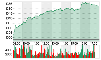 STXE 600 CHEMICALS PR.EUR Chart