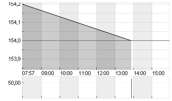 PFEIFFER VACUUM TECH.O.N. Chart