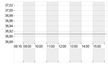 MICHELIN  NOM.    EO -,50 Chart