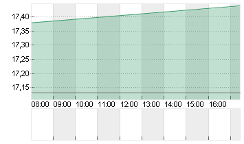 MATTEL INC.          DL 1 Chart