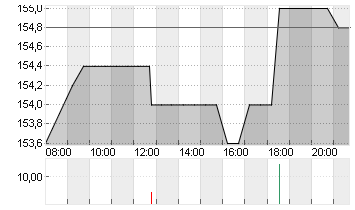 PFEIFFER VACUUM TECH.O.N. Chart