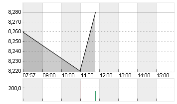 KOENIG + BAUER AG ST O.N. Chart