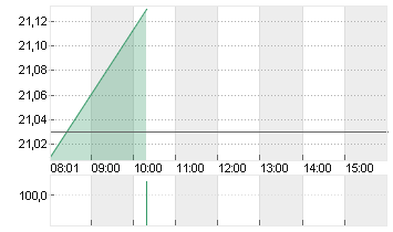 EVONIK INDUSTRIES NA O.N. Chart