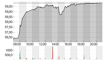 CONTINENTAL AG O.N. Chart