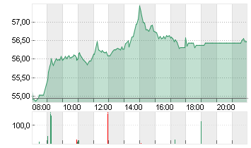 CONTINENTAL AG O.N. Chart