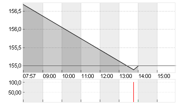 MERCK KGAA O.N. Chart