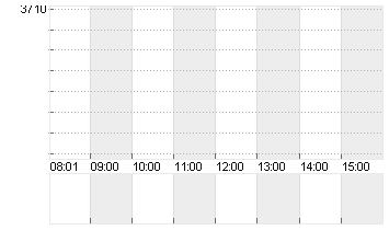 BOOKING HLDGS     DL-,008 Chart