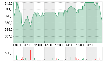 BUCHER INDS NAM.   SF-,20 Chart