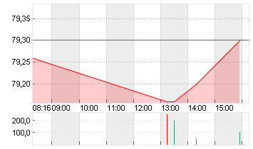 BAY.MOTOREN WERKE AG ST Chart