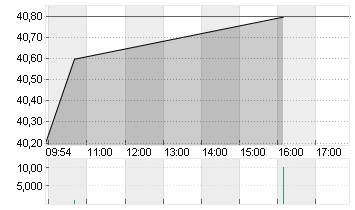 EDISUN POWER E.NAM. SF30 Chart