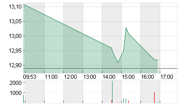 GRAND CITY PROPERT.EO-,10 Chart