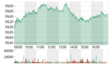 HOLCIM LTD.       NAM.SF2 Chart