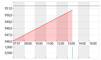 LOCKHEED MARTIN    DL 1 Chart