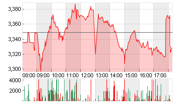 THYSSENKRUPP AG O.N. Chart