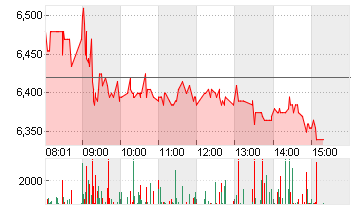 EVOTEC SE  INH O.N. Chart