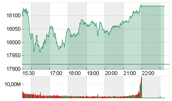 NASDAQ COMPOSITE Chart