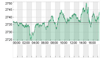 GOLD UNZE 999.9 Chart