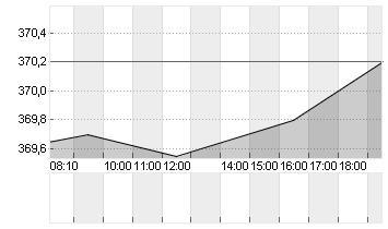 DEERE CO.            DL 1 Chart