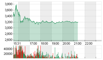 GETTY IMAGES HLDGS DL-01 Chart