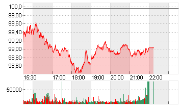 COLGATE-PALMOLIVE    DL 1 Chart