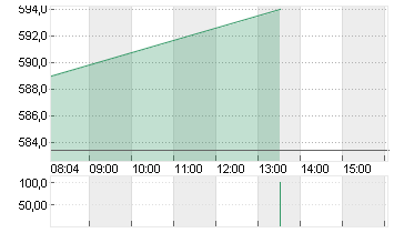 ASM INTL N.V.      EO-,04 Chart