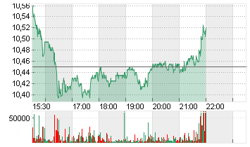 PARAMOUNT GLOB. B DL-,001 Chart