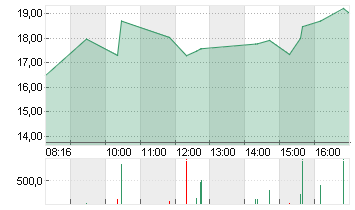 GEO GROUP INC. DL -,01 Chart