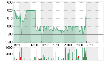 IMMUNIC INC.     DL-,0001 Chart