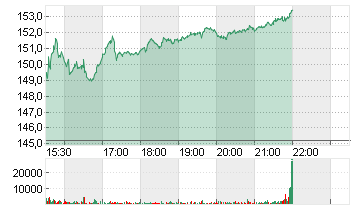 CAPITAL ONE FINL   DL-,01 Chart