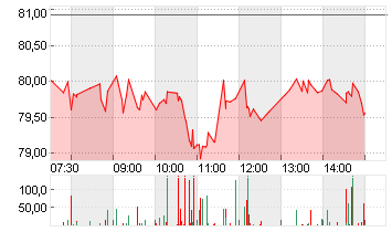 UBER TECH.      DL-,00001 Chart