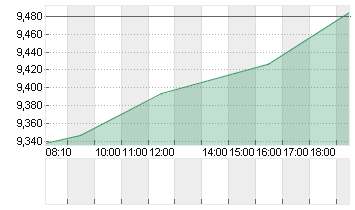 PARAMOUNT GLOB. B DL-,001 Chart